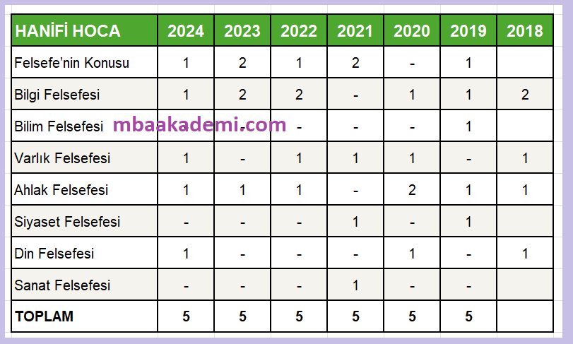 2025 TYT FELSEFE KONULARI VE SORU DAĞILIMI